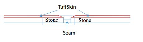 detailed specification